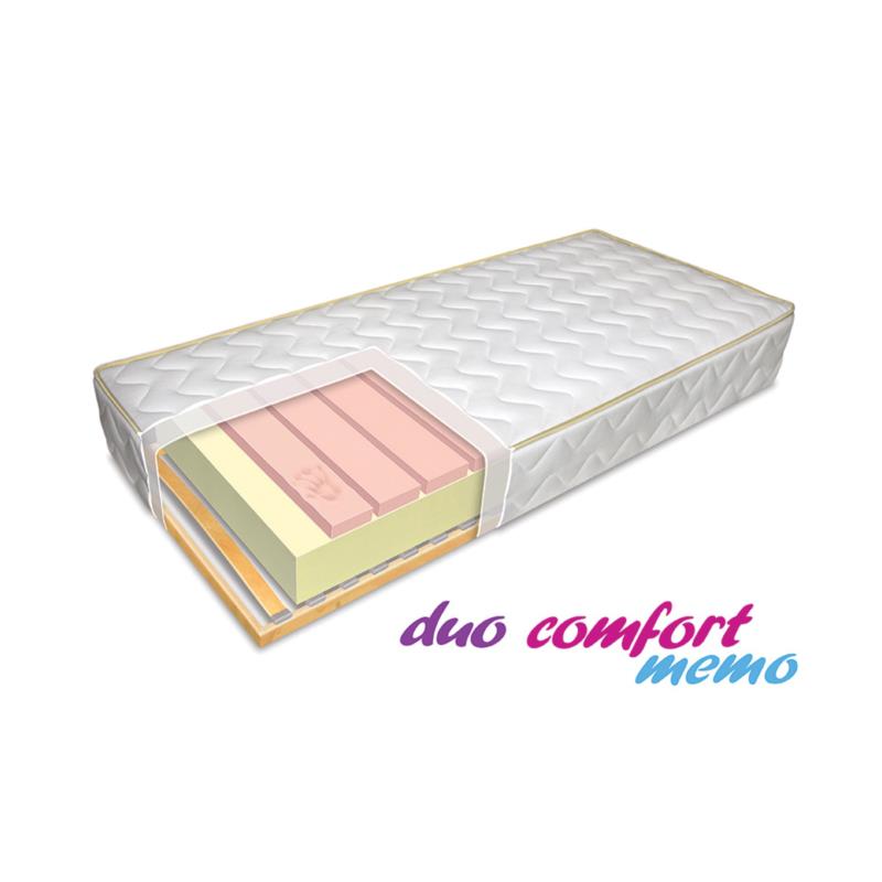 Στρώμα με ανατομικό τελάρο, DUO COMFORT MEMO, από 82/190, με Memory Foam, Genomax